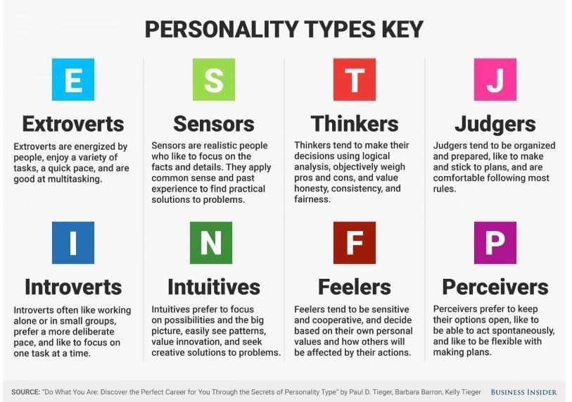 personality-type-1