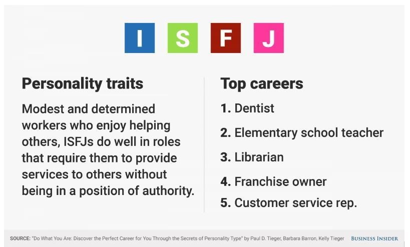 personality-type-5